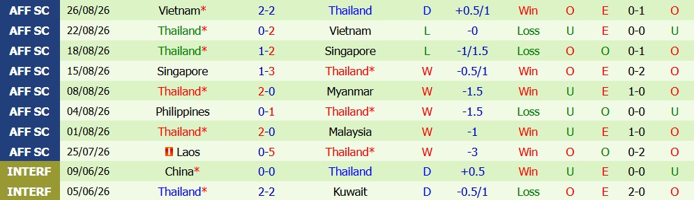 Kèo thẻ phạt Pakistan vs Thái Lan 15h00 ngày 26/09: Thế trận một chiều - Ảnh 5