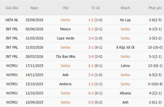 Nhận định bóng đá Serbia vs Hà Lan, 23h00 ngày 27/09: Khó thắng cách biệt - Ảnh 7