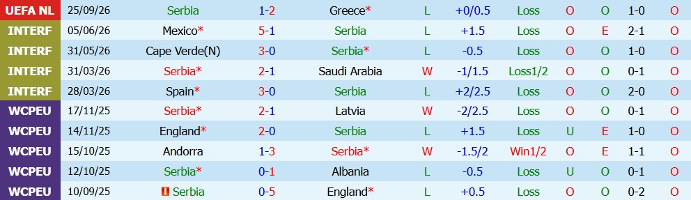 Kèo thẻ phạt Serbia vs Hà Lan 23h00 ngày 27/09 - Ảnh 5