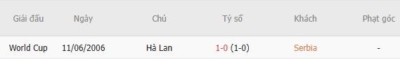 Nhận định bóng đá Serbia vs Hà Lan, 23h00 ngày 27/09: Khó thắng cách biệt - Ảnh 7