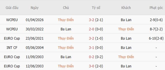 Nhận định bóng đá Thụy Điển vs Ba Lan, 01h45 ngày 29/09: Bất phân thắng bại - Ảnh 4