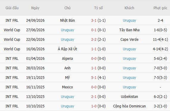 Nhận định bóng đá Hàn Quốc vs Uruguay, 18h00 ngày 28/09: Chủ nhà tất thắng - Ảnh 7
