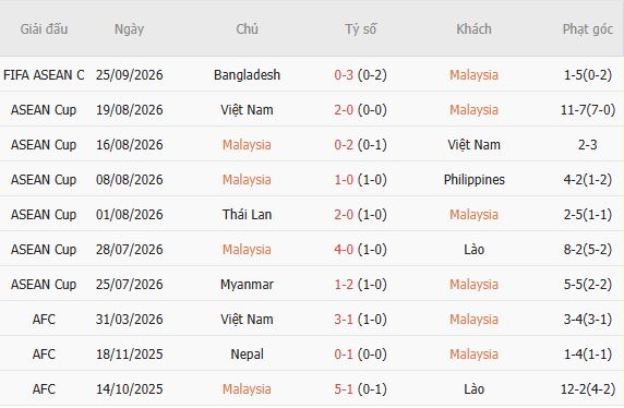 Nhận định bóng đá Malaysia vs Indonesia, 01h45 ngày 29/09: Tin vào cửa trên - Ảnh 5