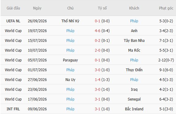 Nhận định bóng đá Bỉ vs Pháp, 01h45 ngày 29/09: Khách lấn chủ - Ảnh 5