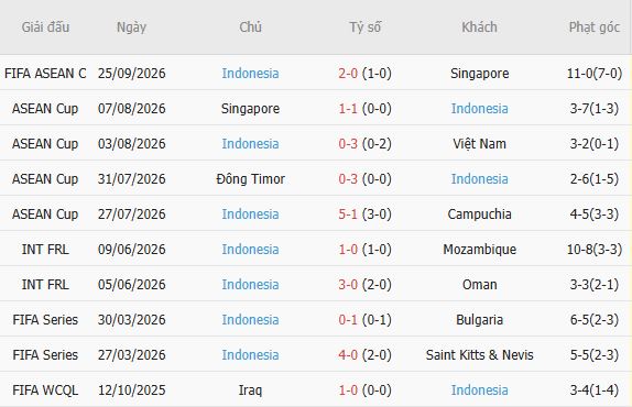 Nhận định bóng đá Malaysia vs Indonesia, 01h45 ngày 29/09: Tin vào cửa trên - Ảnh 5
