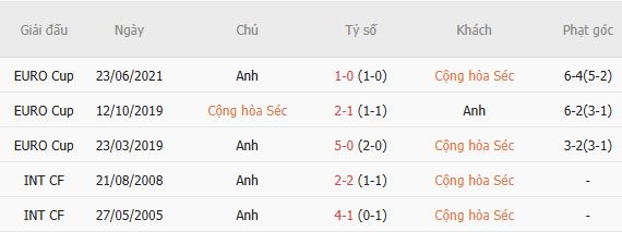 Nhận định bóng đá CH Czech vs Anh, 01h45 ngày 30/09: Khách lấn chủ - Ảnh 5