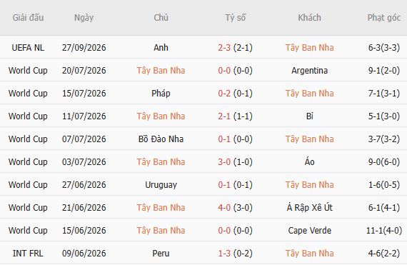 Nhận định bóng đá Tây Ban Nha vs Croatia, 01h45 ngày 30/09: Chiến thắng nhẹ nhàng - Ảnh 3