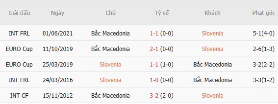 Nhận định bóng đá Slovenia vs Bắc Macedonia, 01h45 ngày 30/09: Khách có điểm - Ảnh 5