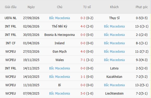 Nhận định bóng đá Slovenia vs Bắc Macedonia, 01h45 ngày 30/09: Khách có điểm - Ảnh 5