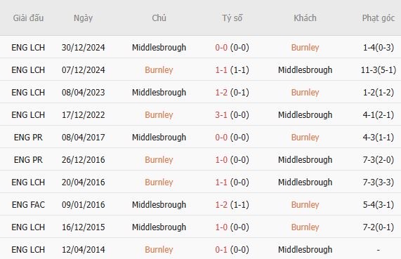 Nhận định bóng đá Burnley vs Middlesbrough, 02h00 ngày 03/09: Át vía chủ nhà - Ảnh 3