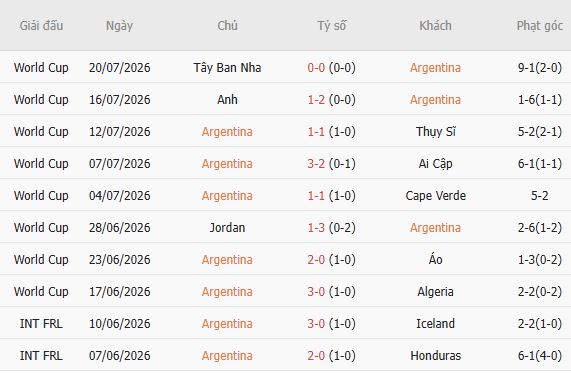 Nhận định bóng đá Argentina vs Bolivia, 07h00 ngày 01/10: Sức mạnh Argentina - Ảnh 5