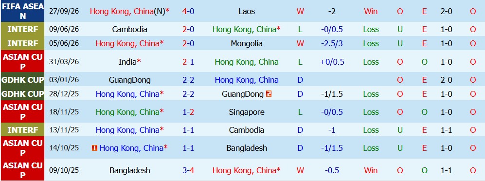 Kèo thẻ phạt Hong Kong vs Brunei 01h45 ngày 30/09 - Ảnh 5