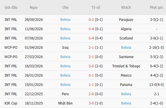 Nhận định bóng đá Argentina vs Bolivia, 07h00 ngày 01/10: Sức mạnh Argentina - Ảnh 5