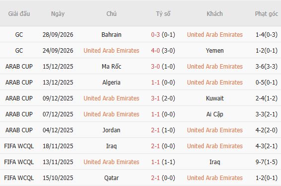 Nhận định bóng đá UAE vs Qatar, 00h30 ngày 01/10: Nhiệm vụ phải thắng - Ảnh 5