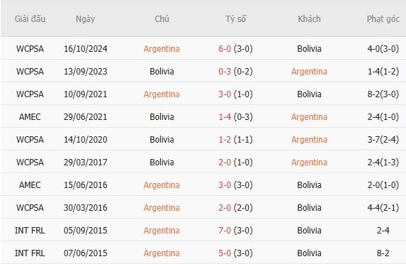 Nhận định bóng đá Argentina vs Bolivia, 07h00 ngày 01/10: Sức mạnh Argentina - Ảnh 5