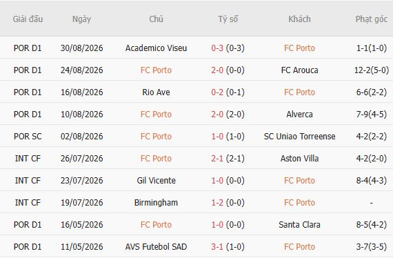 Nhận định bóng đá Porto vs Moreirense, 02h15 ngày 05/09: Chênh lệch đẳng cấp - Ảnh 3