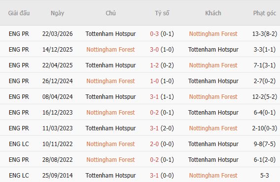 Nhận định bóng đá Nottingham vs Tottenham, 21h00 ngày 05/09: Chia điểm tại City Ground - Ảnh 5