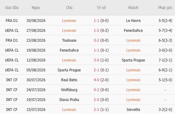 Nhận định bóng đá Lyon vs Auxerre, 00h00 ngày 05/09: Chiến thắng cách biệt - Ảnh 5