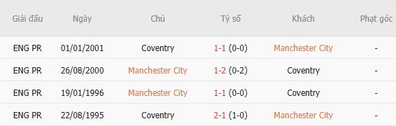 Nhận định bóng đá Man City vs Coventry, 21h00 ngày 05/09: Hủy diệt tân binh - Ảnh 3