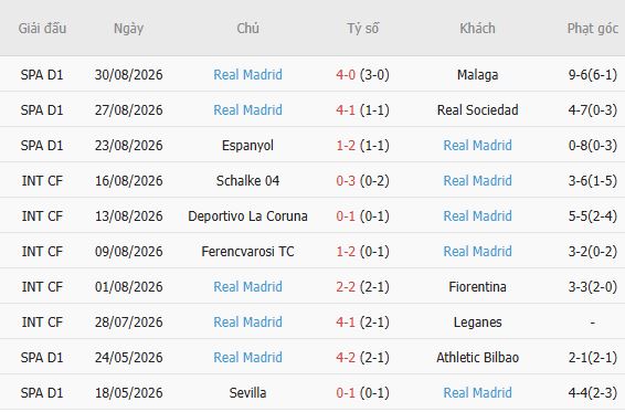 Nhận định bóng đá Real Betis vs Real Madrid, 02h00 ngày 05/09: Khách vượt ải Châu Á - Ảnh 4