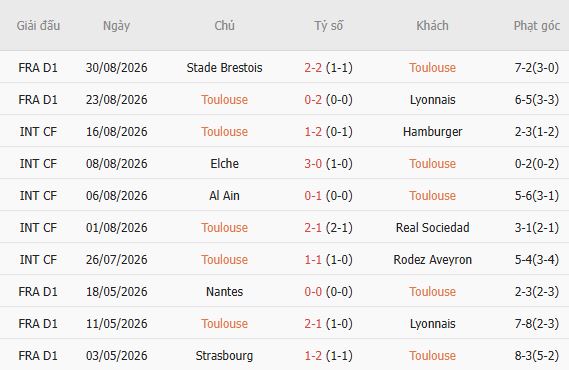 Nhận định bóng đá Toulouse vs Lille, 01h45 ngày 04/09: Át vía chủ nhà - Ảnh 5