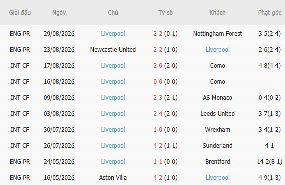 Nhận định bóng đá Ipswich vs Liverpool, 02h00 ngày 05/09: Bắt nạt tân binh - Ảnh 3