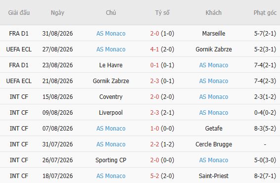 Nhận định bóng đá PSG vs AS Monaco, 02h05 ngày 05/09: Chiến thắng tối thiểu - Ảnh 3