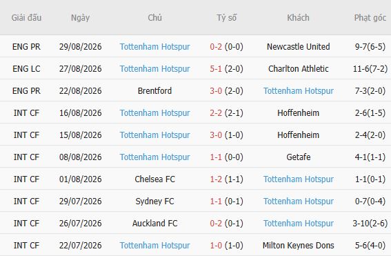 Nhận định bóng đá Nottingham vs Tottenham, 21h00 ngày 05/09: Chia điểm tại City Ground - Ảnh 5