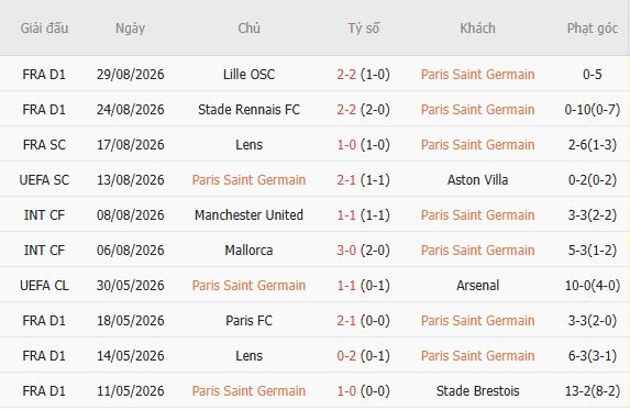Nhận định bóng đá PSG vs AS Monaco, 02h05 ngày 05/09: Chiến thắng tối thiểu - Ảnh 3