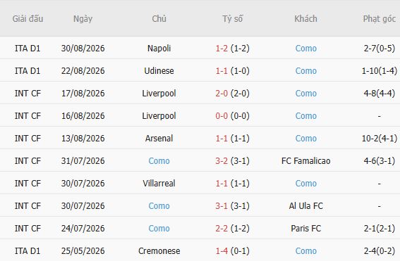 Nhận định bóng đá Genoa vs Como, 01h45 ngày 05/09: Khải hoàn đất khách - Ảnh 3
