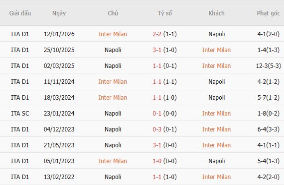 Nhận định bóng đá Inter Milan vs Napoli, 23h00 ngày 05/09: Chủ nhà tất thắng - Ảnh 5