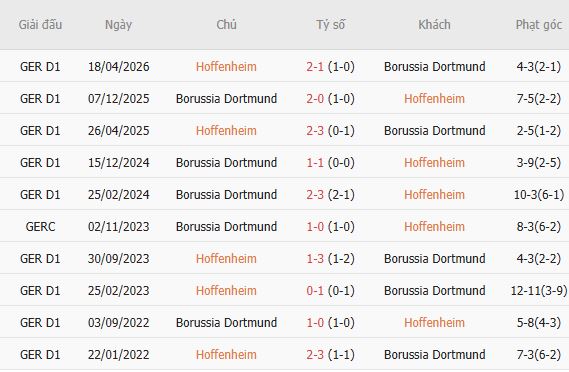 Nhận định bóng đá Hoffenheim vs Dortmund, 20h30 ngày 05/09: Khách lấn chủ - Ảnh 3