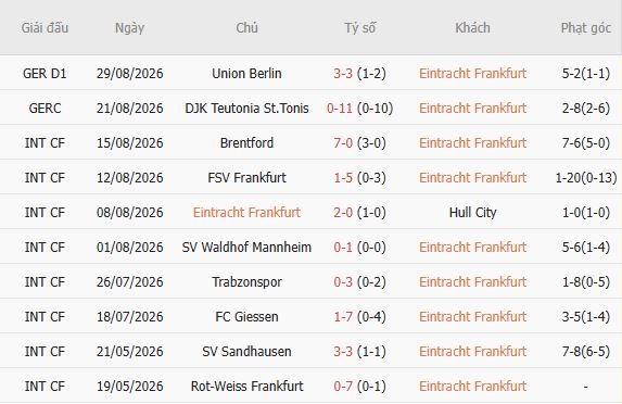 Nhận định bóng đá Eintracht Frankfurt vs Augsburg, 22h30 ngày 06/09: Lợi thế sân nhà - Ảnh 4