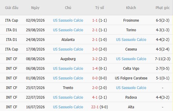 Nhận định bóng đá Bologna vs Sassuolo, 23h30 ngày 06/09: Chủ nhà tất thắng - Ảnh 3