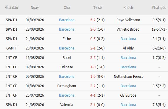 Nhận định bóng đá Valencia vs Barcelona, 22h00 ngày 06/09: Bắt nạt chủ nhà - Ảnh 3