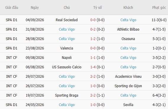 Nhận định bóng đá Getafe vs Celta Vigo, 00h00 ngày 08/09: Hòa là đẹp - Ảnh 4