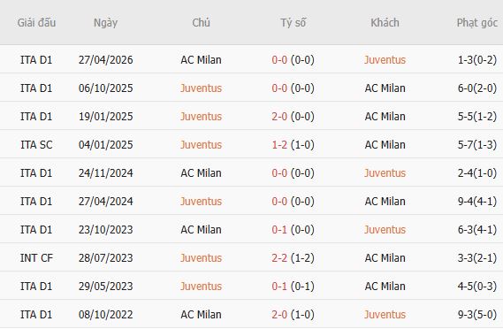 Nhận định bóng đá Juventus vs AC Milan, 01h45 ngày 07/09: Tin vào chủ nhà - Ảnh 3