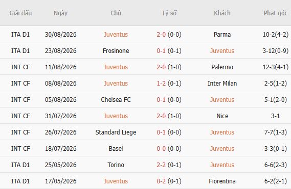 Nhận định bóng đá Juventus vs AC Milan, 01h45 ngày 07/09: Tin vào chủ nhà - Ảnh 3