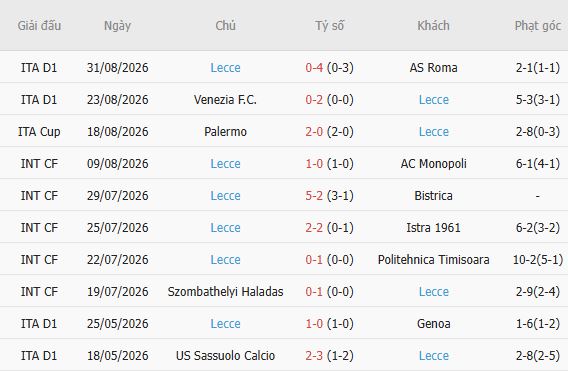 Nhận định bóng đá Cagliari vs Lecce, 23h30 ngày 07/09: Bất phân thắng bại - Ảnh 3