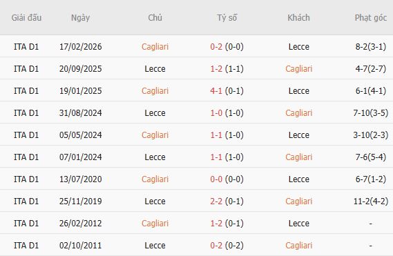 Nhận định bóng đá Cagliari vs Lecce, 23h30 ngày 07/09: Bất phân thắng bại - Ảnh 3