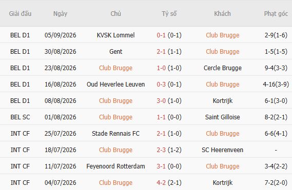 Nhận định bóng đá Club Brugge vs Aston Villa, 23h45 ngày 08/09: Tin vào chủ nhà - Ảnh 4