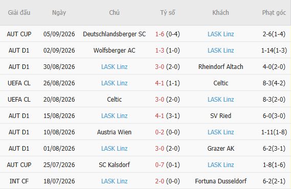 Nhận định bóng đá AEK Athens vs LASK Linz, 23h45 ngày 08/09: Khách có điểm - Ảnh 4