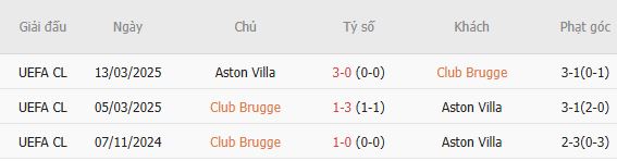Nhận định bóng đá Club Brugge vs Aston Villa, 23h45 ngày 08/09: Tin vào chủ nhà - Ảnh 4